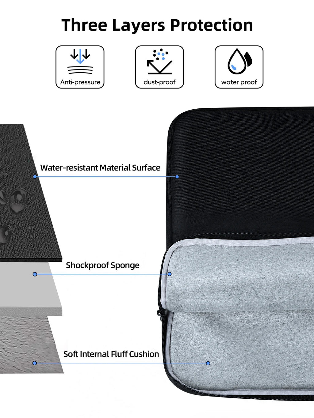Housse ordinateur protection 24 pouces pour écran portable, poignées