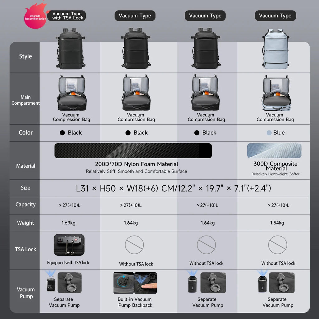 Sac à dos ordinateur 17 pouces extensible, option sous vide