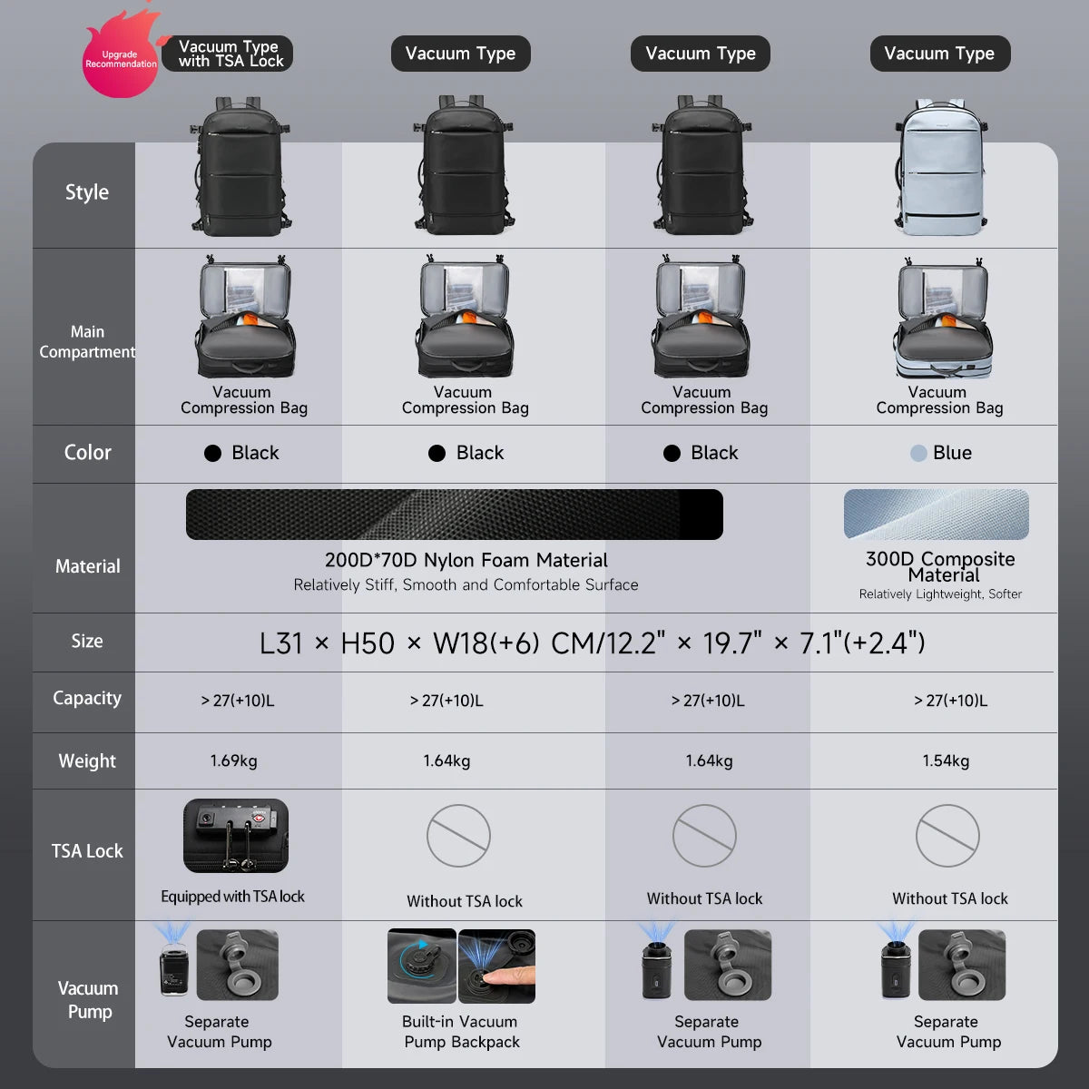 Sac à dos ordinateur 17 pouces extensible, option sous vide