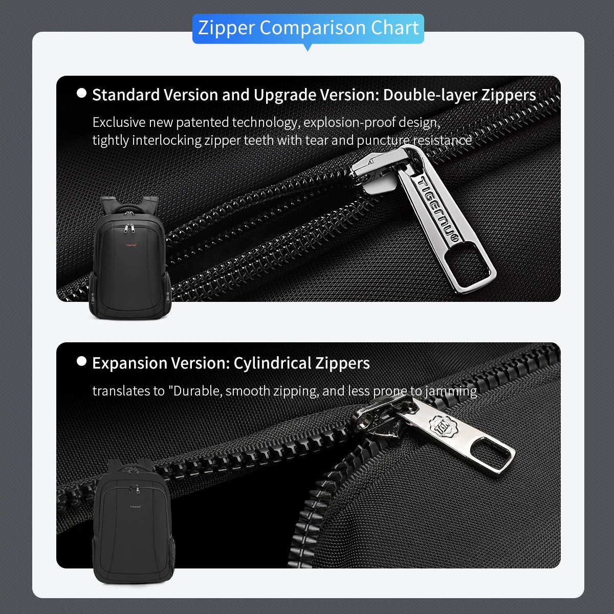 Sac à dos ordinateur 15,6 ou 17 pouces en nylon, USB au choix