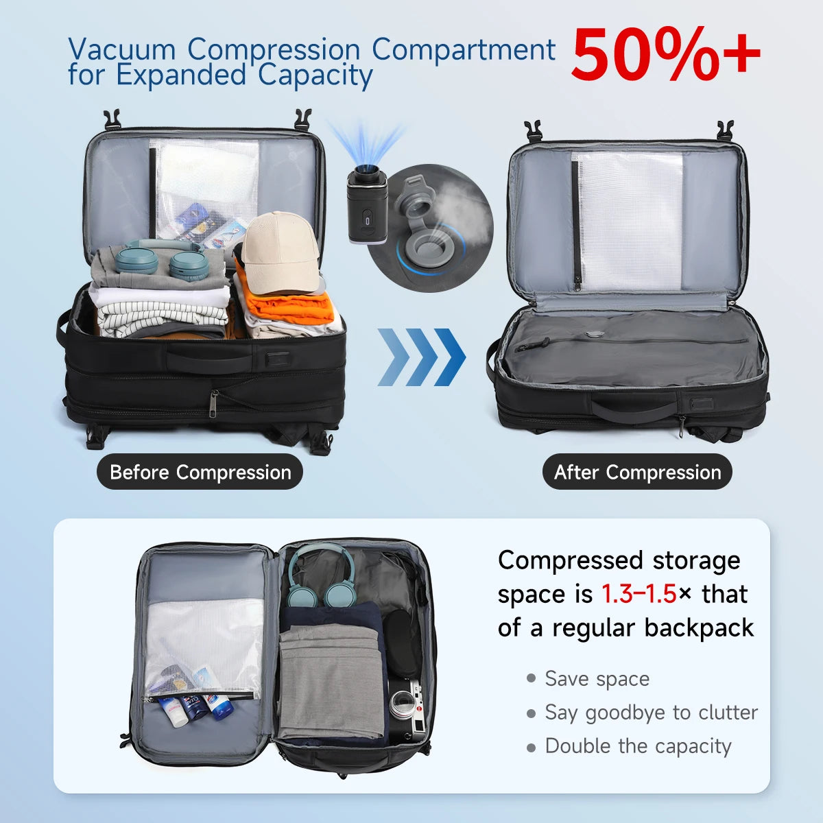 Partir en déplacement avec des vêtements compressés