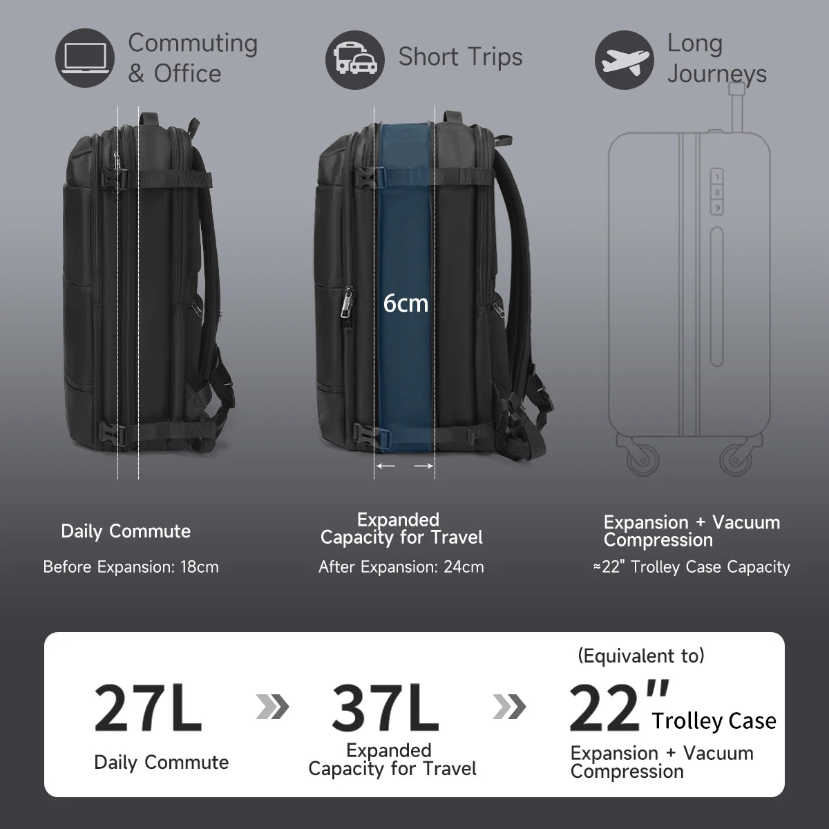Sac à dos ordinateur 17 pouces extensible de 27 à 37 L, port USB